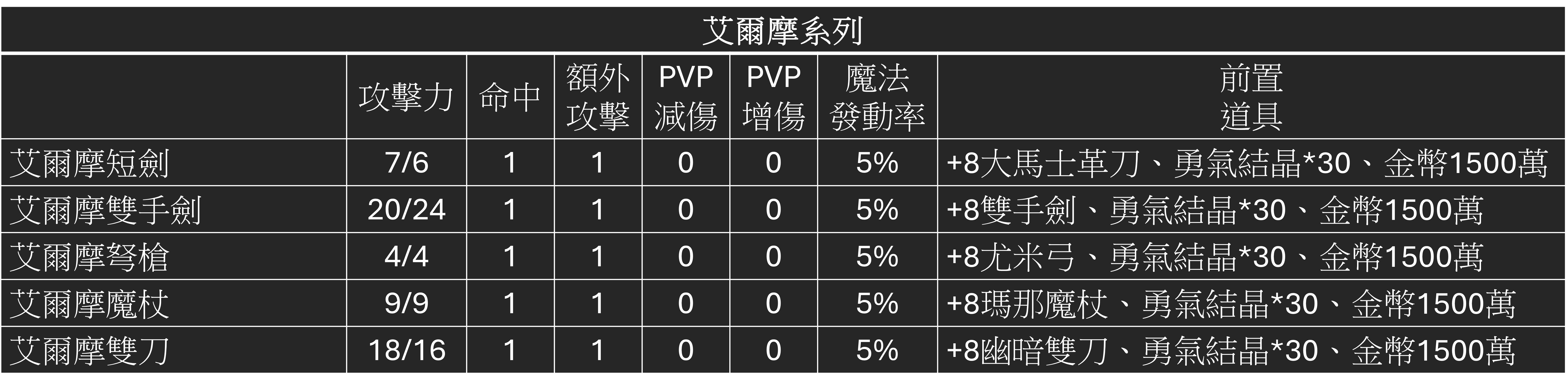 艾爾摩系列.png