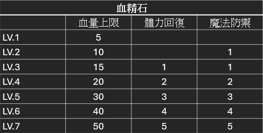 血精.png